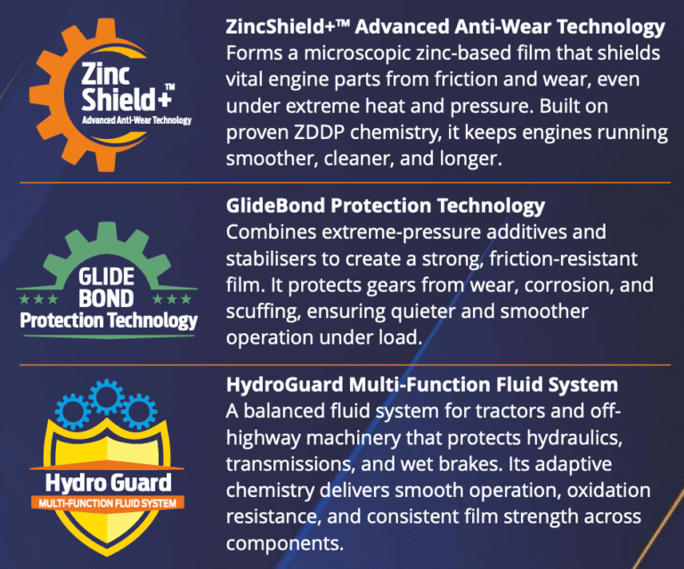 Velonix Technologies